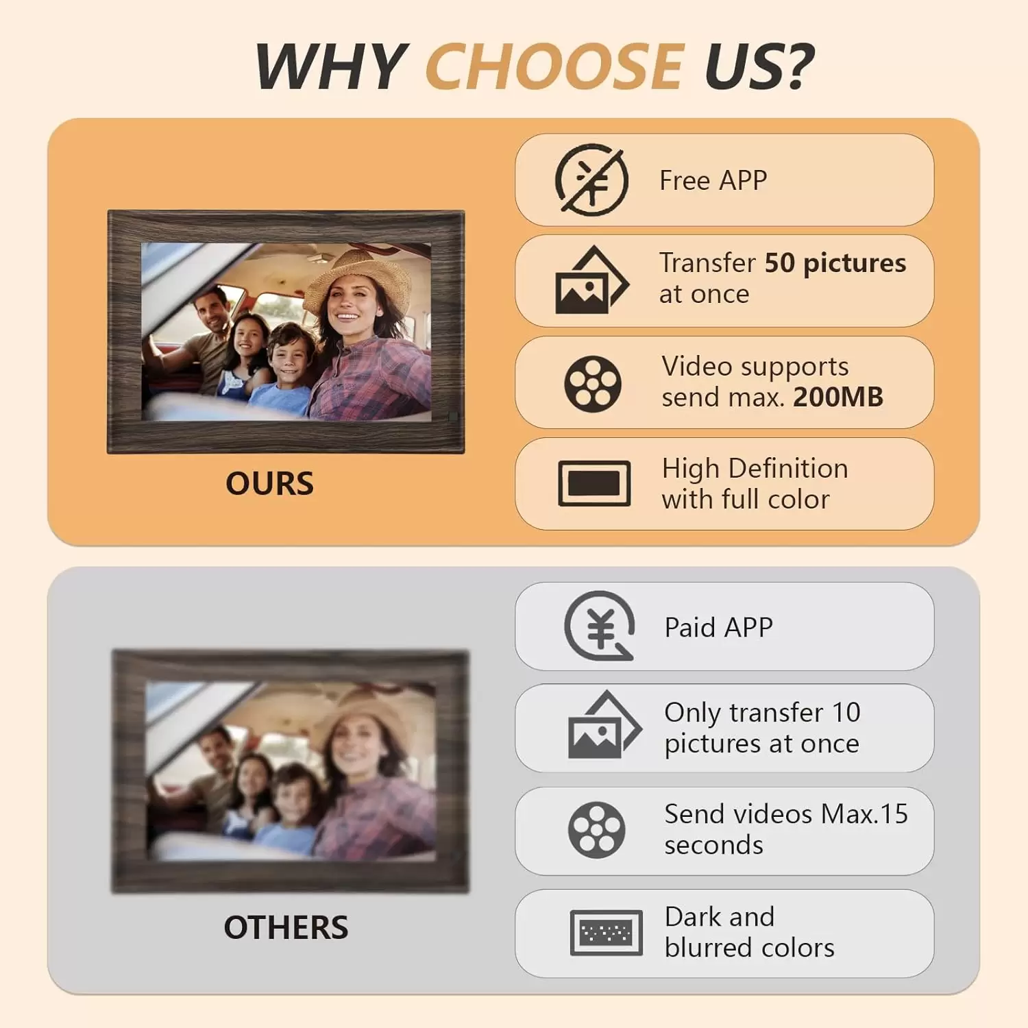 SSA WiFi Frame 10.1 Inch 32GB Digital Picture Frame-（Mood）, IPS Touch Screen, Auto-Rotate,Send 50 Photo Unlimited,Share Photos/Videos Instantly